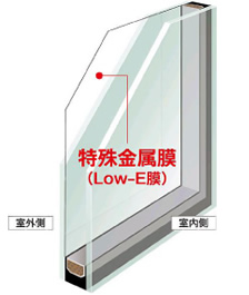 遮熱高断熱型Low-E複層ガラス