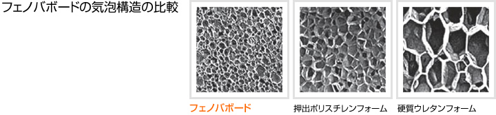 フェノバボードの気泡構造の比較