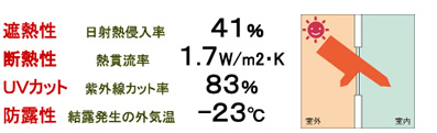 遮熱