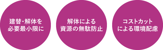 建替・解体を必要最小限に、解体による資源の無駄防止、コストカットによる環境配慮