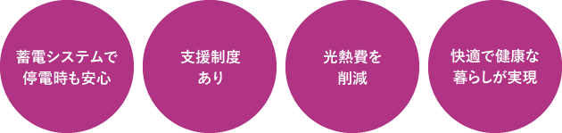 蓄電システムで停電時も安心、支援制度あり、光熱費を削減、快適で健康な暮らしが実現