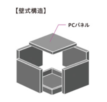 箱型構造が強い