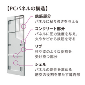PCパネルが強い
