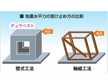 窓ガラス1枚も割れない 箱型構造