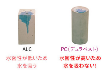 水がしみない【吸水率わずか5.8％】