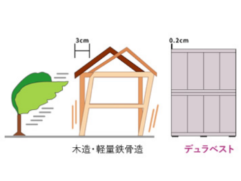 超大型台風クラスでも揺れはわずか0.2cm！