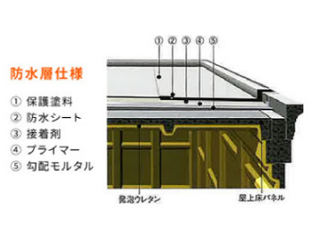 大型台風時の横なぐりの雨に対しても、雨水の侵入を防ぐ