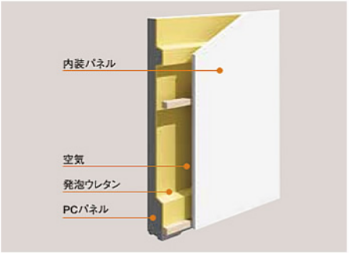 大型冷蔵庫にも使用される断熱の王様、発泡ウレタン