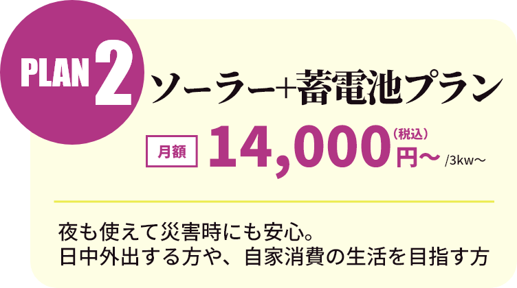 ソーラー+蓄電池プラン