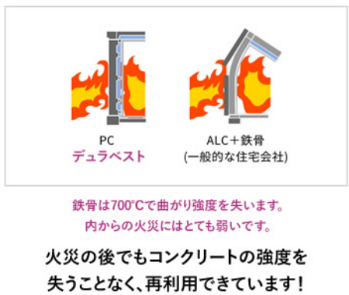 燃え崩れない【構造材自体が耐火性能】