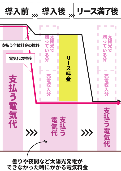 ソーラープラン