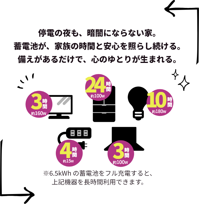 エコシフトリース
