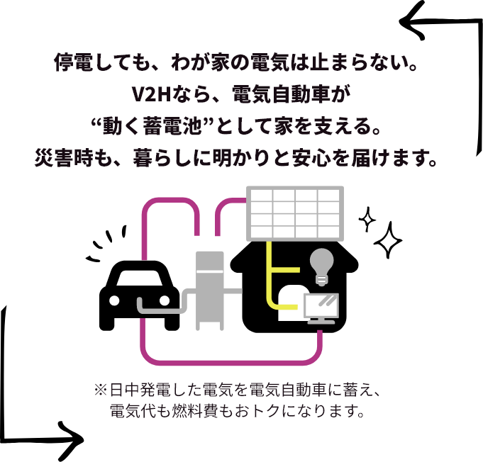 エコシフトリース