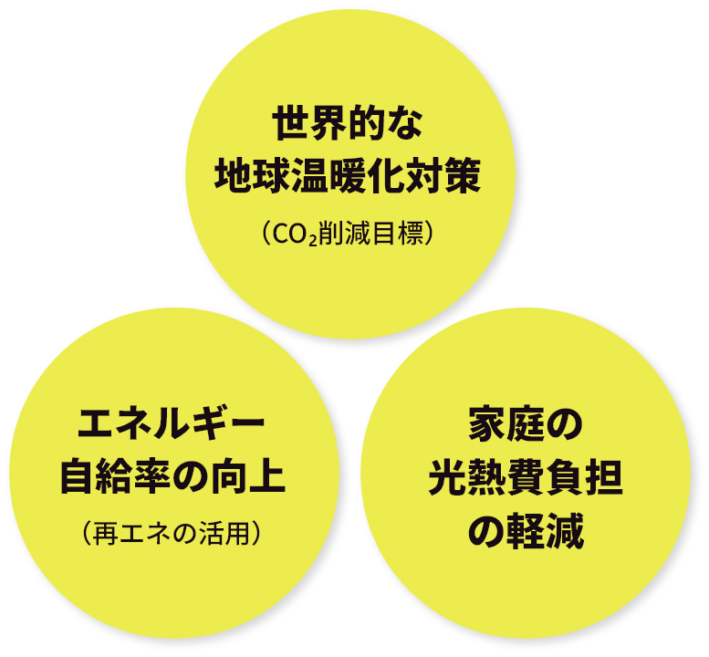 エコシフトリース