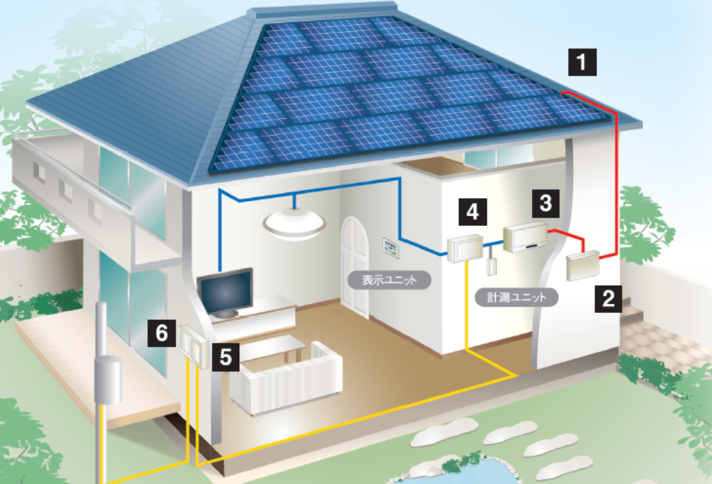 どんなシステム？
