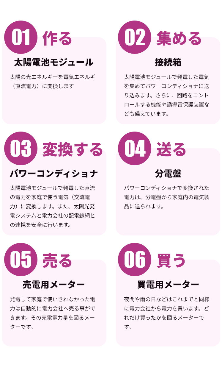 エコシフトリース