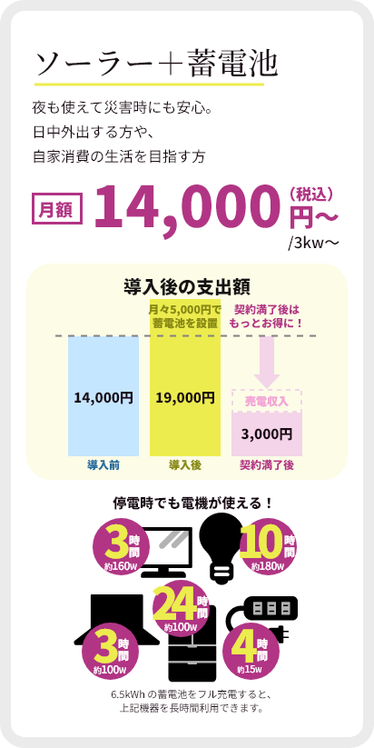 エコシフトリース