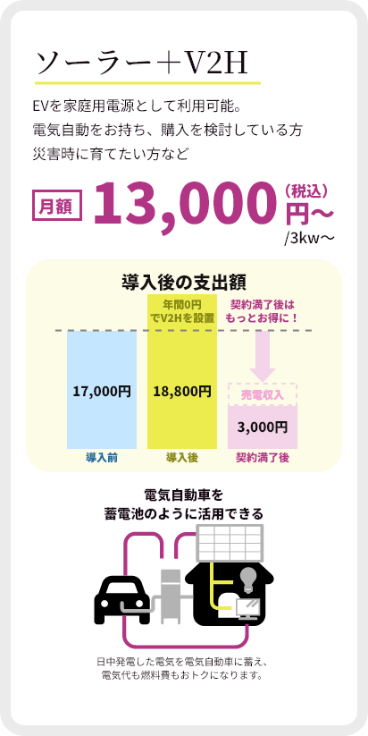 エコシフトリース
