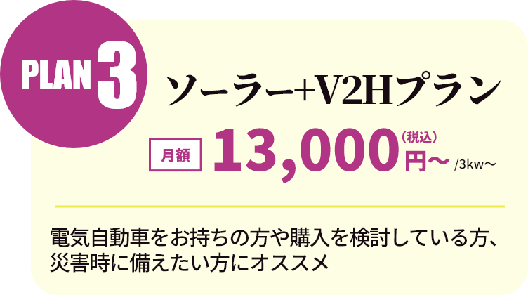 ソーラー+蓄電池プラン