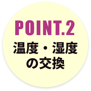 POINT.2 温度・湿度の交換