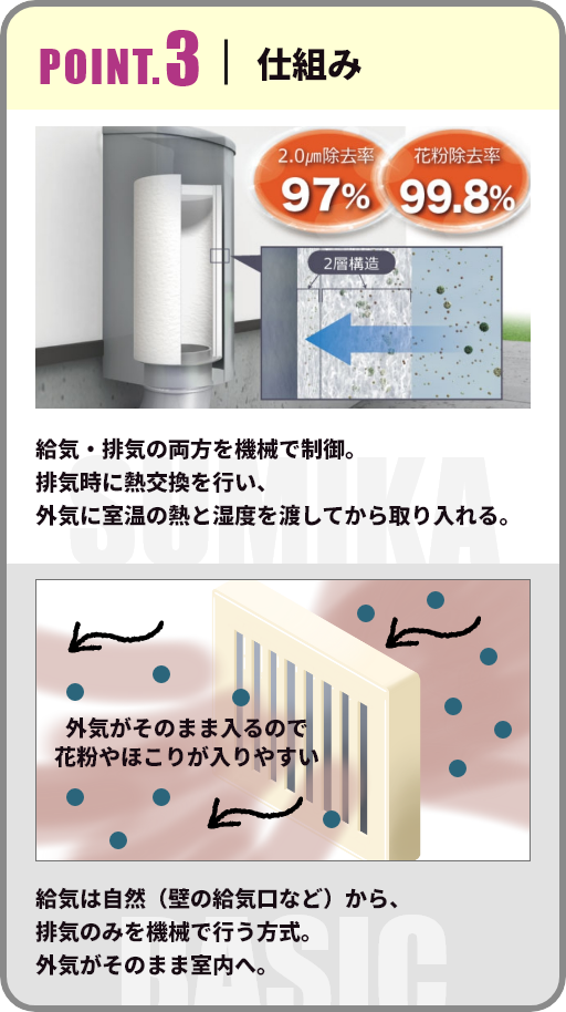 POINT.3 空気の質