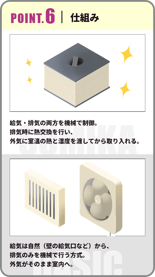 POINT.6 メンテナンス